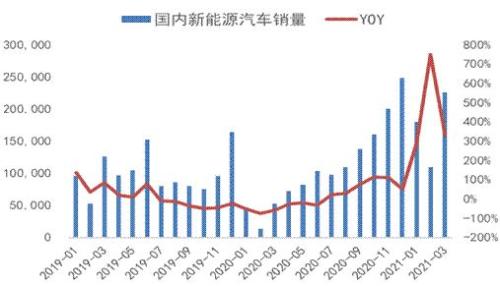 中國(guó)各新能源車企營(yíng)收，中國(guó)新能源車企營(yíng)收盤點(diǎn)