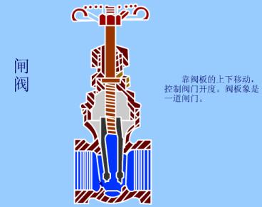 新能源車(chē)閥類(lèi)概念，新能源汽車(chē)閥門(mén)產(chǎn)業(yè)鏈洞察
