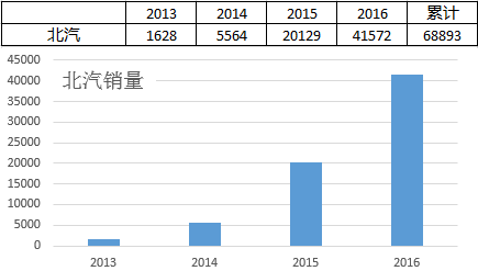 新能源電動(dòng)車終端售價(jià)表解析，性價(jià)比與市場(chǎng)趨勢(shì)一覽，新能源電動(dòng)車終端售價(jià)全解析，性價(jià)比與市場(chǎng)趨勢(shì)深度解析