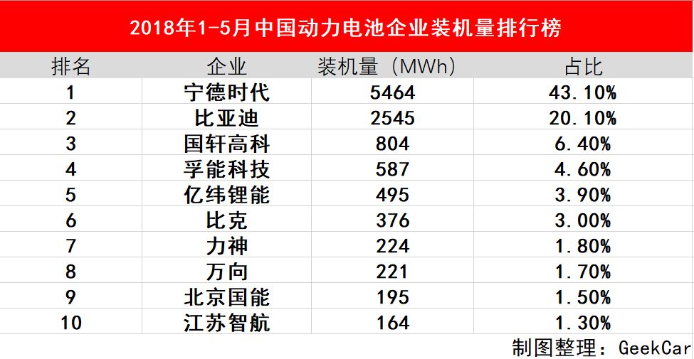 新能源整車生產(chǎn)成本占比，新能源汽車整車生產(chǎn)成本分析
