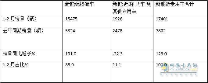 新能源貨車銷售情況分析，新能源貨車市場(chǎng)銷售趨勢(shì)解析
