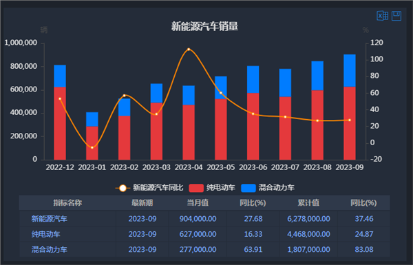 新能源材料價格周報最新，新能源材料價格動態(tài)周報速覽