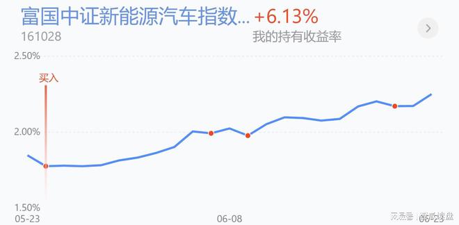 新能源車盈利點數(shù)，新能源車盈利新模式解析