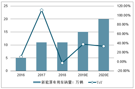 新能源汽車 第16頁(yè)
