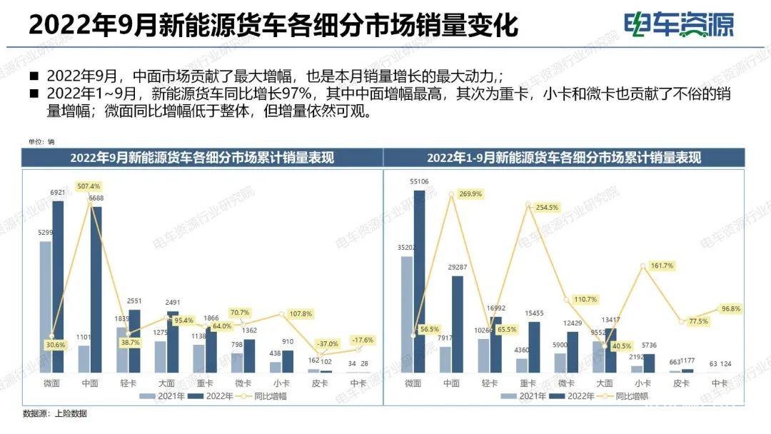 1-7月國(guó)內(nèi)新能源，1-7月國(guó)內(nèi)新能源市場(chǎng)動(dòng)態(tài)概覽