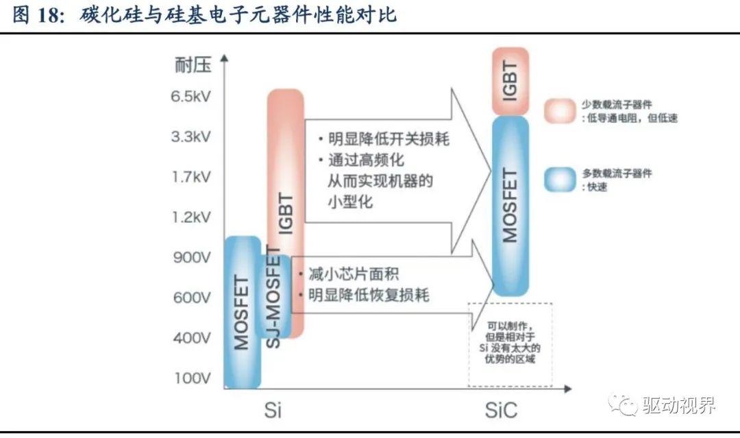 高端新能源車種類，新能源汽車高端車型全覽
