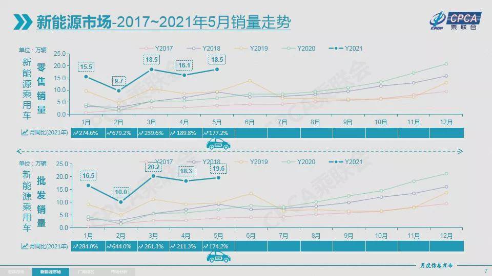 各車(chē)新能源，新能源汽車(chē)市場(chǎng)動(dòng)態(tài)解析