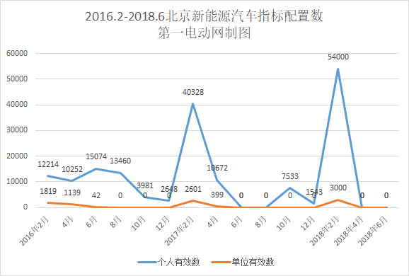新能源指標數(shù)量，新能源汽車指標數(shù)量激增趨勢