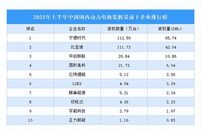 新能源電池的價位表，新能源電池價格一覽表