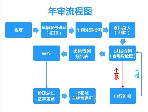新能源車年檢全攻略，周期、流程及注意事項，新能源車年檢指南，全周期、流程詳解與關鍵提示