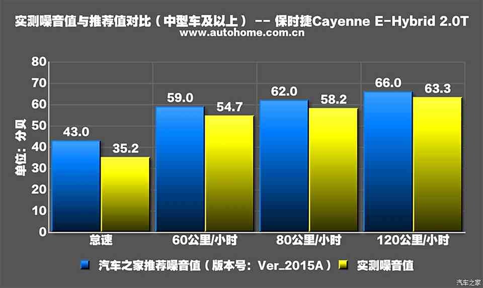 卡宴新能源車高速油耗揭秘，續(xù)航里程與節(jié)能性能深度分析，卡宴新能源高速油耗揭秘，續(xù)航與節(jié)能性能深度解析