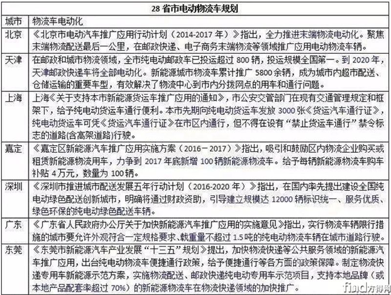 新能源439，新能源行業(yè)動態(tài)解析，439項政策解讀與趨勢展望