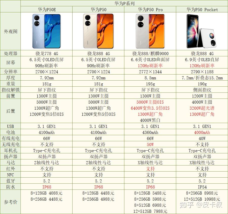 2023年最新千元手機推薦，華為手機性價比之選，性能與顏值并存，2023年千元機皇爭霸，華為性價比手機，性能顏值雙豐收