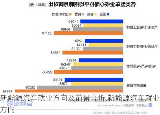 新能源車行業(yè)在南京，職業(yè)機會與就業(yè)前景分析，南京新能源車行業(yè)，職業(yè)機會與就業(yè)前景洞察
