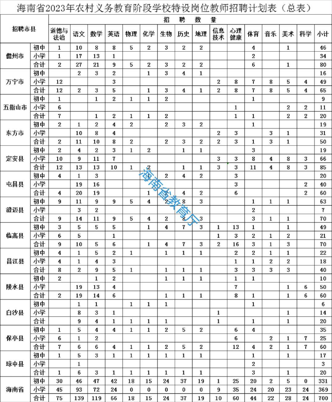 2023年澄邁房?jī)r(jià)走勢(shì)分析，最新房?jī)r(jià)揭秘與投資前景展望，2023澄邁房?jī)r(jià)動(dòng)態(tài)解析，揭秘最新走勢(shì)與投資潛力