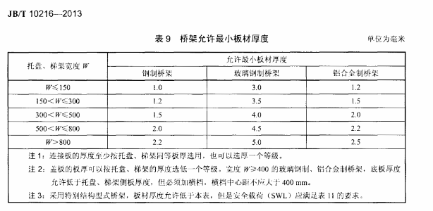 橋架厚度國家最新標準，橋架厚度執(zhí)行的國家最新標準解析