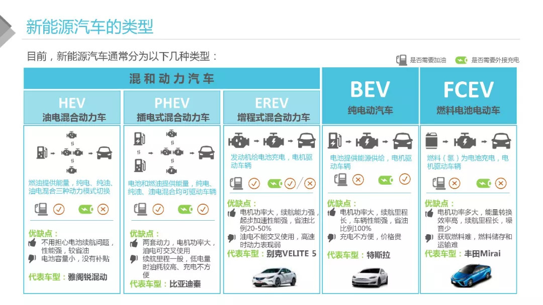 全面解析眾泰新能源目錄，產(chǎn)品亮點(diǎn)與購(gòu)車指南，深度解讀眾泰新能源產(chǎn)品手冊(cè)，亮點(diǎn)解析與購(gòu)車攻略