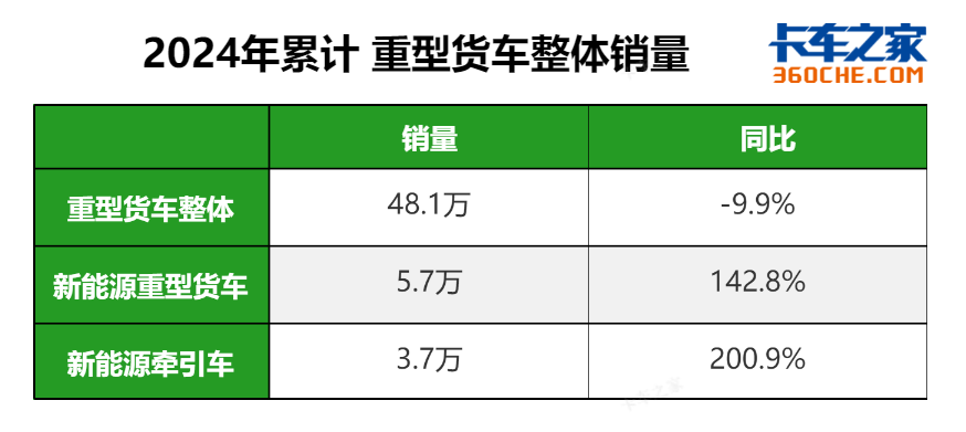 新能源9米卡車市場解析，報價行情及選購指南，新能源9米卡車市場深度解析與選購攻略