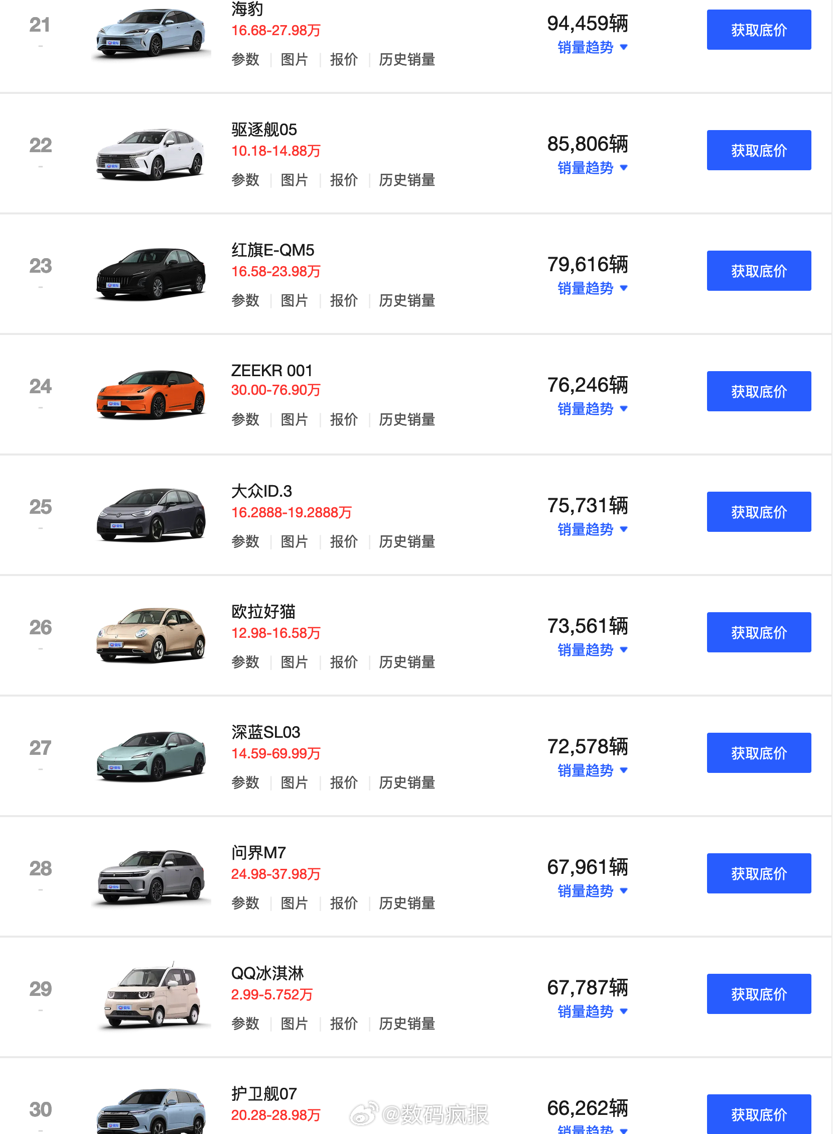 新能源家用車價格排行，2023年度新能源家用車價格排行榜揭曉