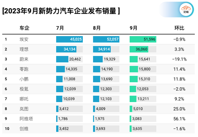 歐洲新能源車市場9月盤點，銷量攀升，技術(shù)創(chuàng)新引領未來，歐洲新能源車市場銷量激增，9月盤點技術(shù)創(chuàng)新趨勢