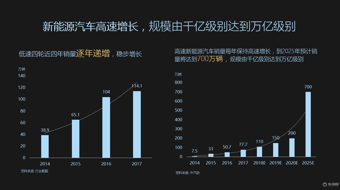 沈陽市新能源車增長(zhǎng)指標(biāo)穩(wěn)步提升，綠色出行引領(lǐng)未來潮流，沈陽市新能源車駛?cè)氚l(fā)展快車道，綠色出行成新潮流趨勢(shì)