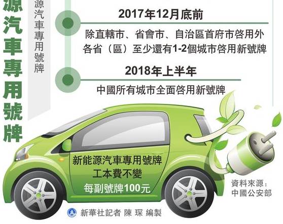 黑色新能源汽車標準解析，政策引領與市場前景展望，新能源汽車標準解讀，政策導向與市場潛力分析