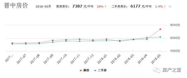 尋烏最新房價(jià)，尋烏市最新房價(jià)走勢分析