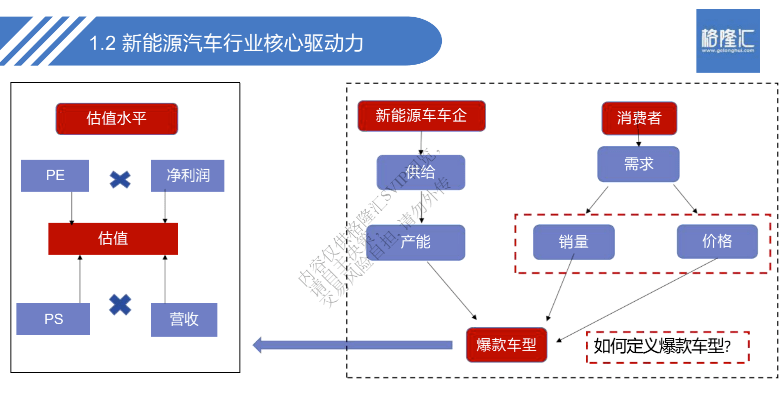 新能源汽車渠道建造方案，構(gòu)建綠色出行新藍(lán)圖，新能源汽車渠道建設(shè)策略