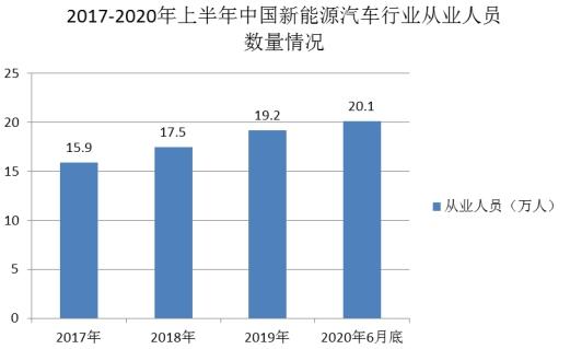 新能源行業(yè)就業(yè)前景廣闊，解析新能源行業(yè)就業(yè)條件及優(yōu)勢，新能源行業(yè)就業(yè)前景解析，條件與優(yōu)勢一覽