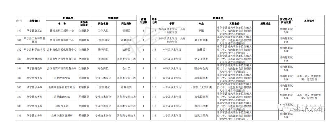2017年鹽城最新招聘，鹽城最新招聘信息速遞（2017年）