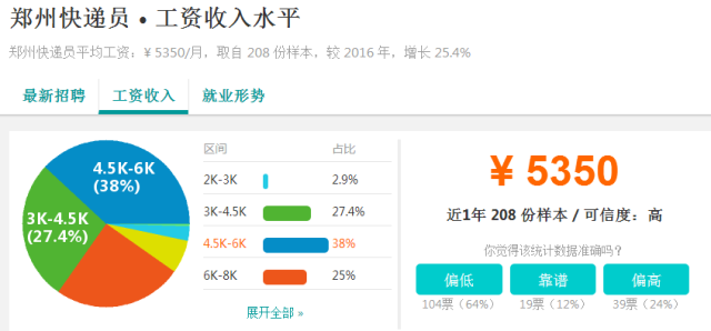 鄭州快遞員最新招聘信息匯總，薪資待遇豐厚，快來(lái)加入我們！，鄭州快遞員高薪誠(chéng)聘，速來(lái)加入快遞行業(yè)大家庭！
