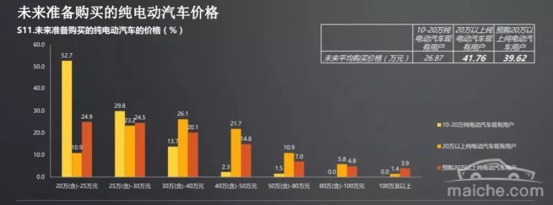 新能源車消費(fèi)結(jié)構(gòu)分析，新能源車市場消費(fèi)結(jié)構(gòu)深度解析