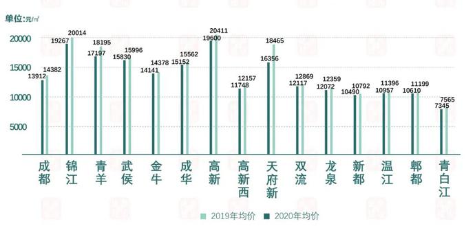 成都二手房最新房源，成都二手房市場(chǎng)熱力盤點(diǎn)