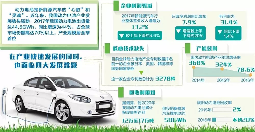 沈陽深耕新能源汽車，沈陽新能源汽車產(chǎn)業(yè)深度發(fā)展