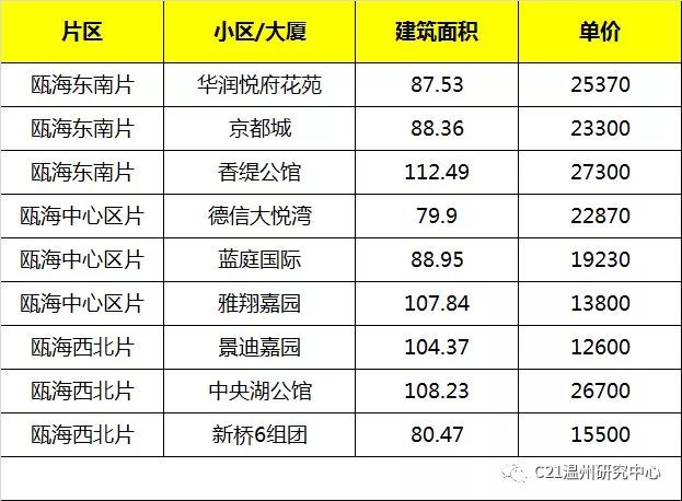 楊凌二手房市場動(dòng)態(tài)，最新出售信息盤點(diǎn)，投資與自住皆宜，楊凌二手房市場熱力盤點(diǎn)，投資自住兩相宜新動(dòng)向