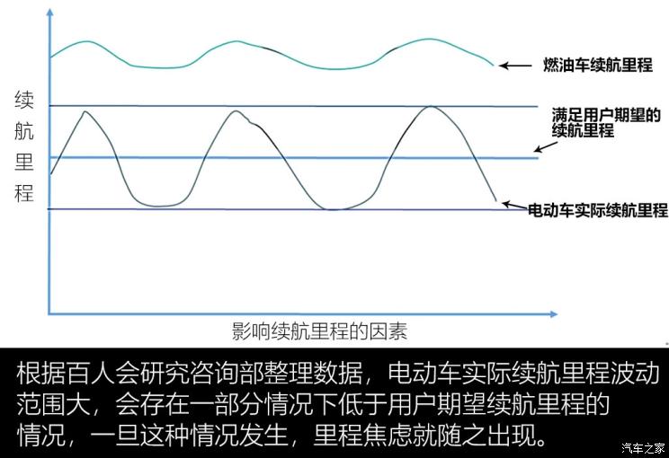 新能源車?yán)m(xù)航里程揭秘，理論能開多久？深度解析續(xù)航奧秘，新能源車?yán)m(xù)航里程深度揭秘，揭秘理論續(xù)航極限