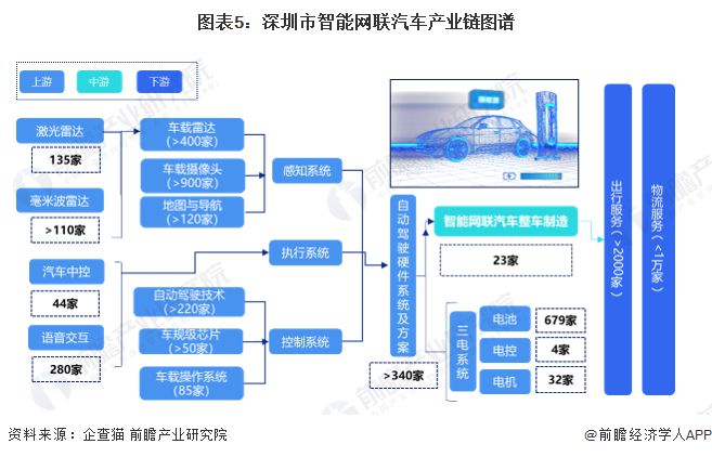 新能源車節(jié)能模式原理圖，新能源車節(jié)能模式解析圖