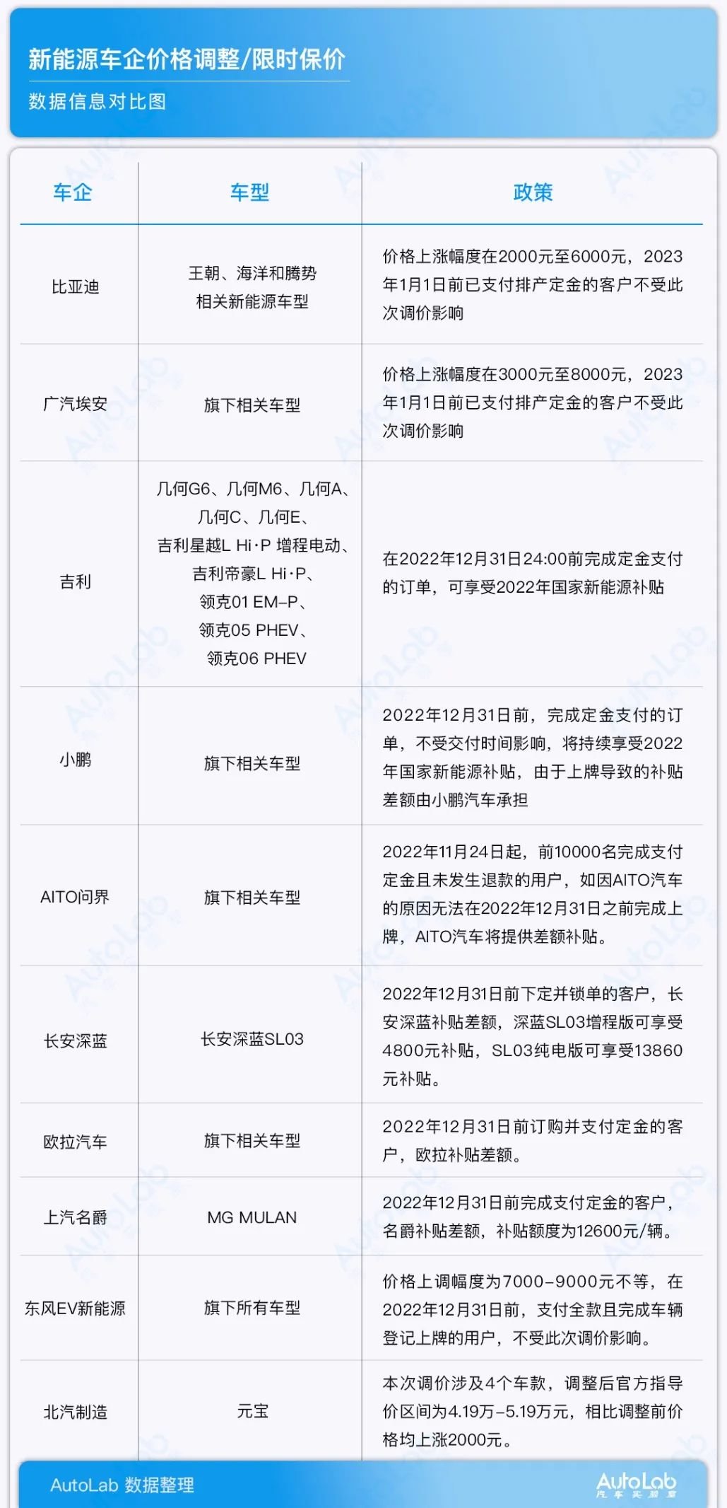新能源四月繼續(xù)漲價(jià)，新能源價(jià)格持續(xù)攀升四月不止