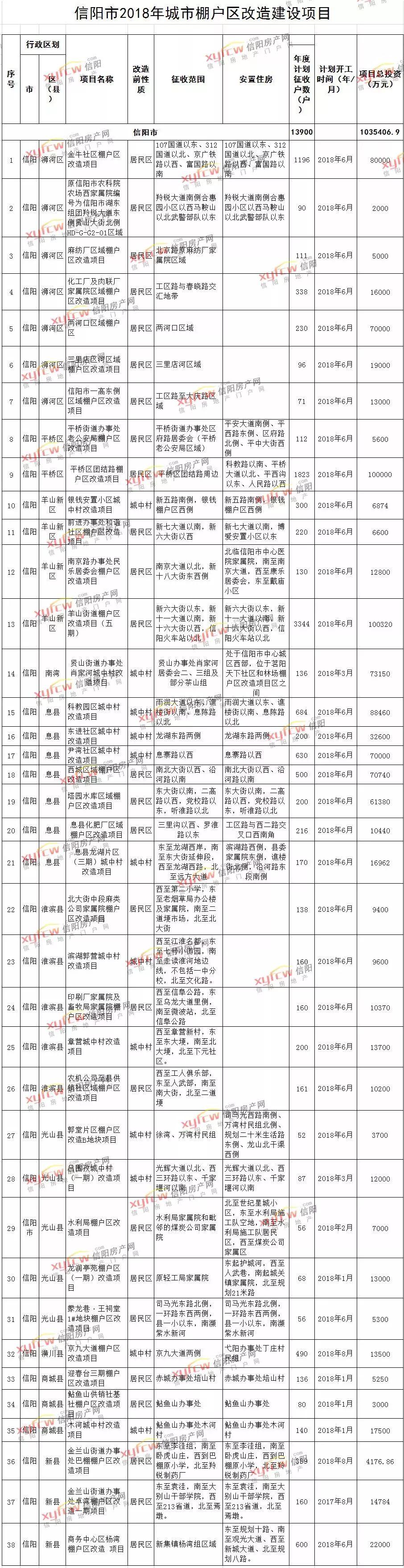最新樓房拆遷證策，2023年最新樓房拆遷政策解讀