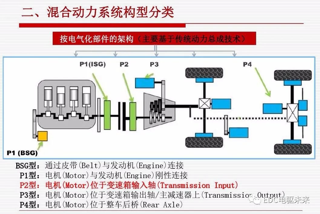 新能源汽車(chē)動(dòng)力傳動(dòng)，新能源汽車(chē)動(dòng)力傳動(dòng)系統(tǒng)革新解析