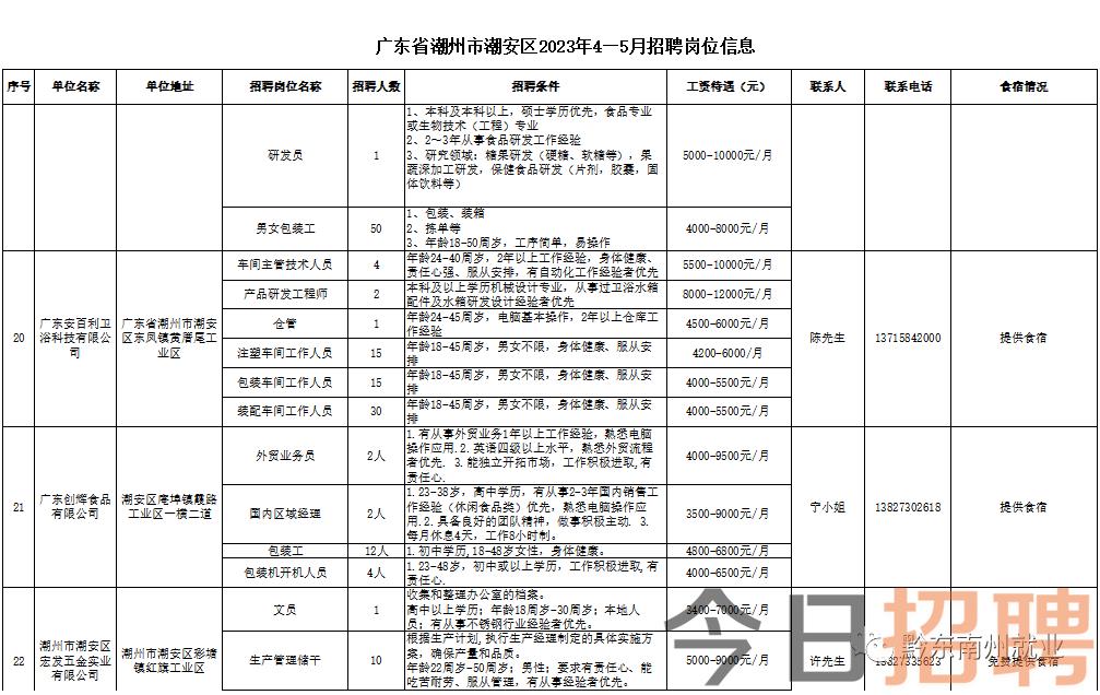 最新招工潮州潮安區(qū)，潮安區(qū)招工熱潮來(lái)襲，最新就業(yè)機(jī)會(huì)匯總