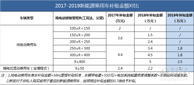 青島新能源補貼政策詳解，補貼范圍、金額及申請流程，青島新能源補貼政策全解析，補貼詳情與申請指南