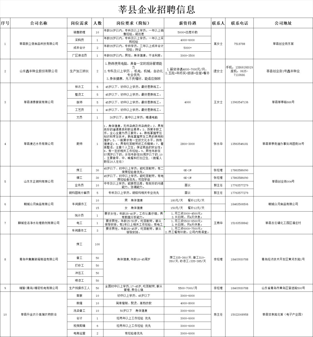 莘縣招聘信息最新招聘信息港，莘縣最新招聘信息匯總發(fā)布平臺(tái)