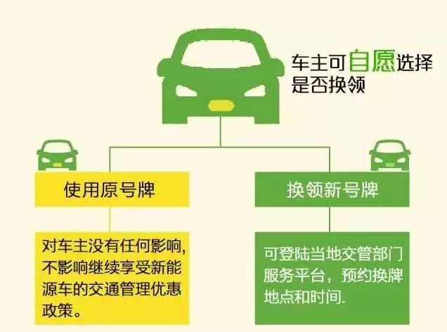 福州新能源牌照辦理地點(diǎn)，福州新能源車(chē)牌照辦理指南地點(diǎn)匯總