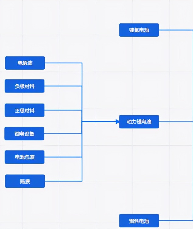 新能源車 第3頁
