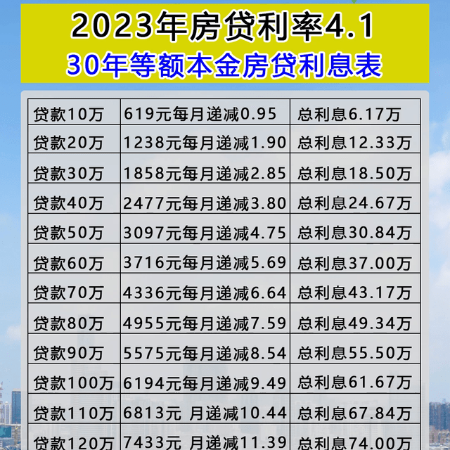三穗房貸利率最新是多少，2023年三穗最新房貸利率一覽