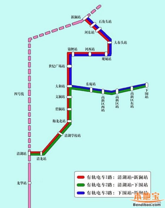 有軌電車(chē)