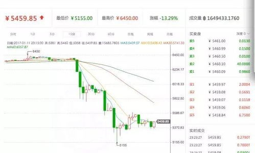 比特幣確認(rèn)加速，未來數(shù)字貨幣市場的新趨勢，比特幣加速確認(rèn)，引領(lǐng)數(shù)字貨幣市場新風(fēng)向