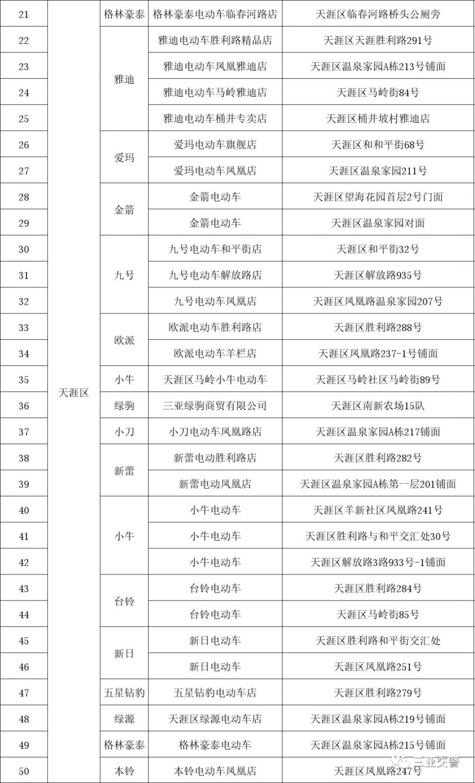 秦皇島新能源上牌價格表，秦皇島新能源車輛上牌費用一覽表