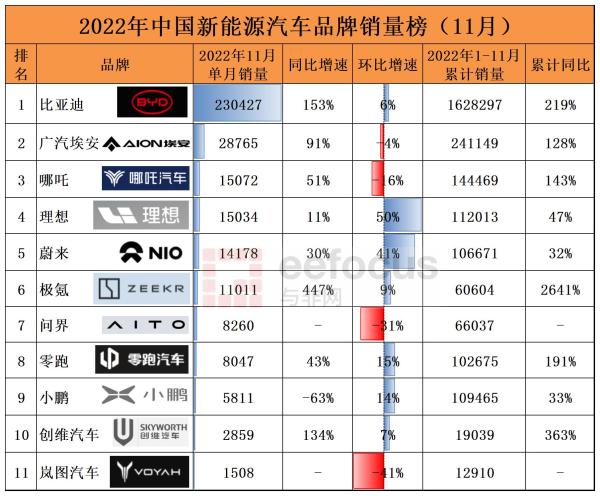 汽車新能源名牌有哪些，新能源汽車知名品牌盤點